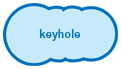 keyhole