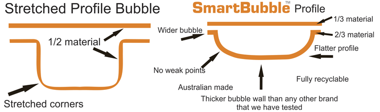 smart bubble diagram